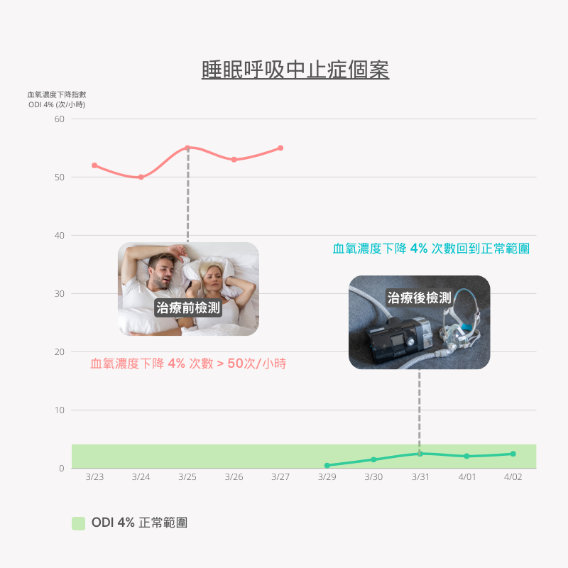 Red Modern Line Chart Diagram Produt Data Graph 2 - MtM+ Technology