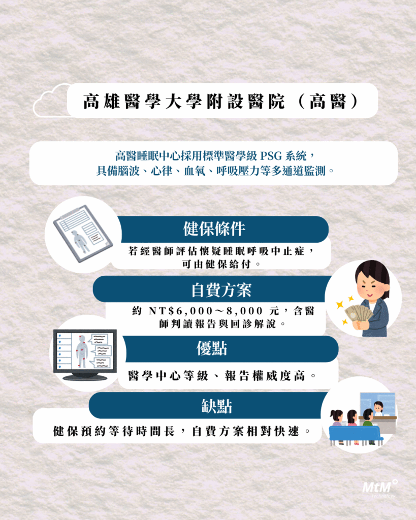 睡眠檢測費用4 - MtM+ Technology