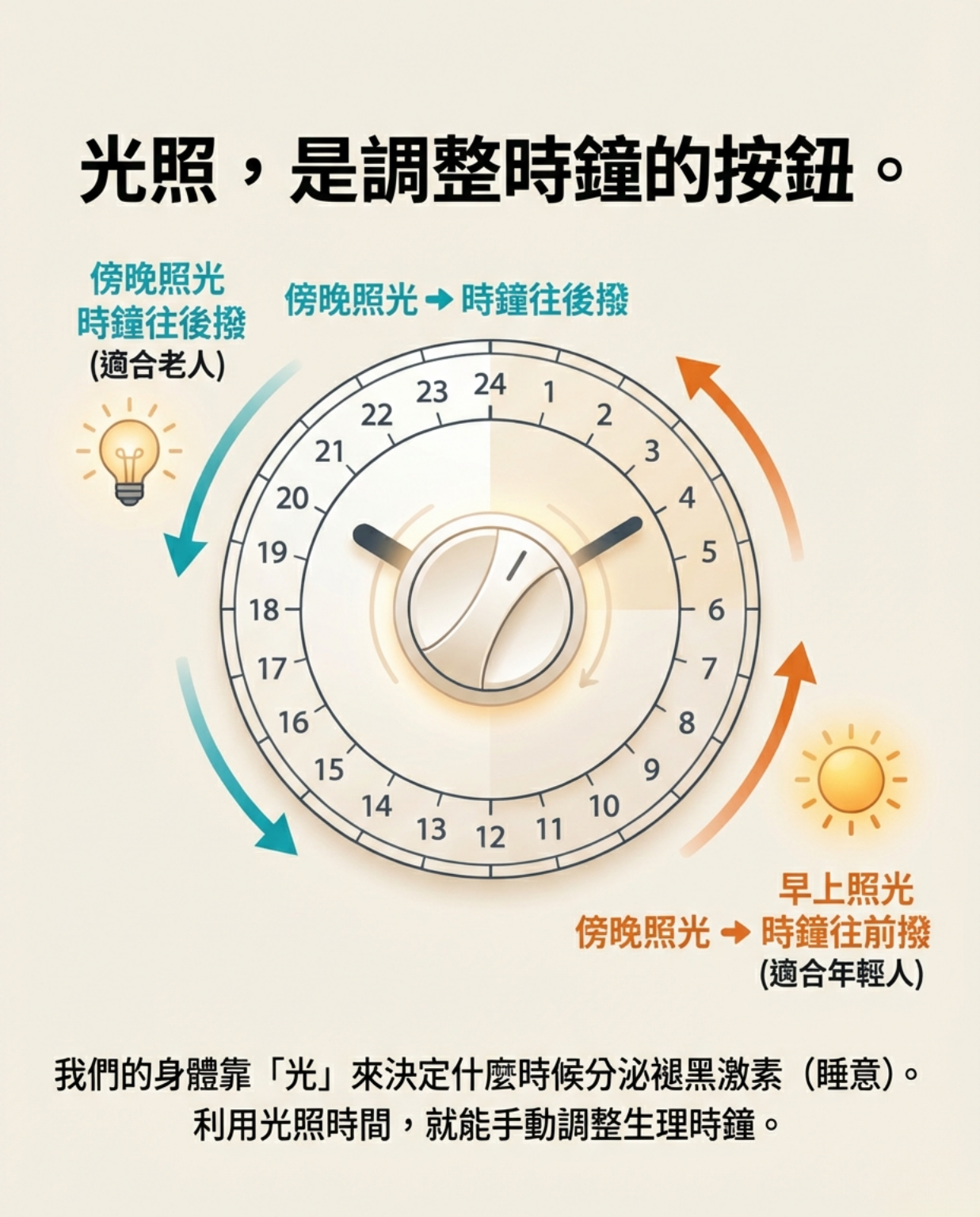 4 3 - MtM+ Technology